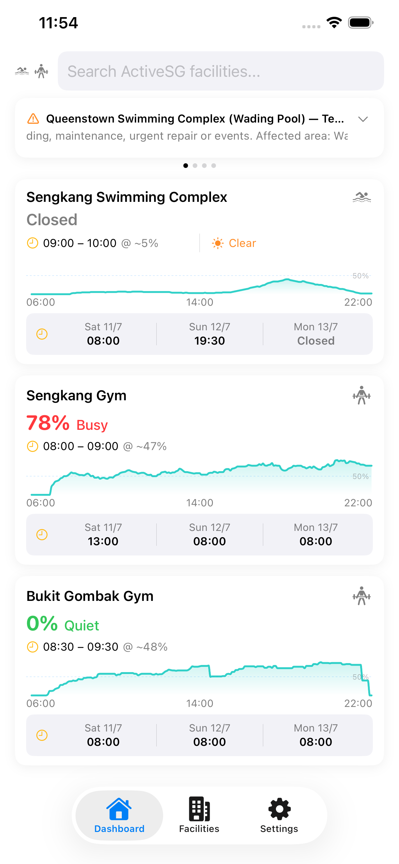Crowd Tracker SG dashboard showing ActiveSG facility crowd levels