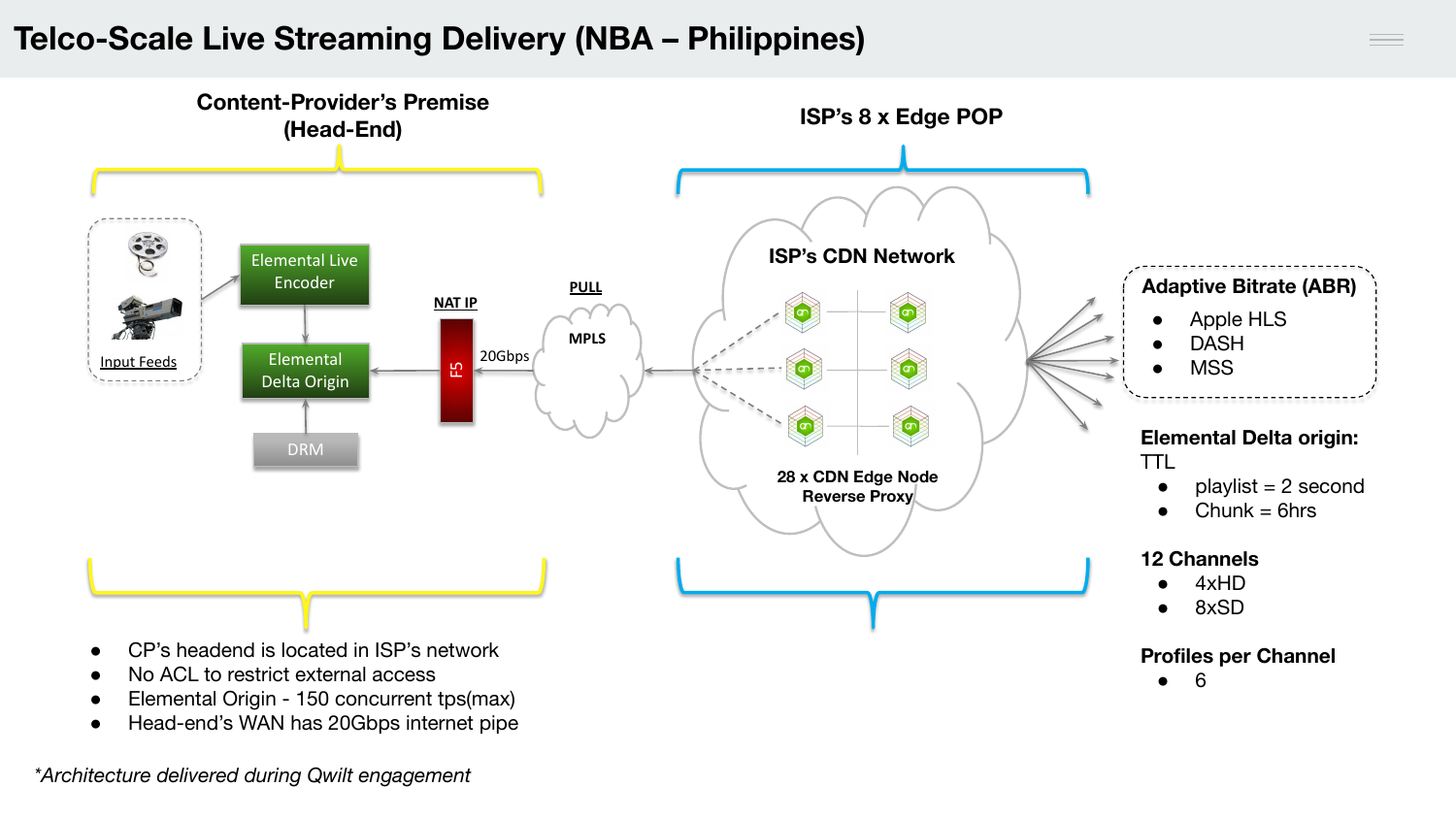 Qwilt NBA live streaming main architecture